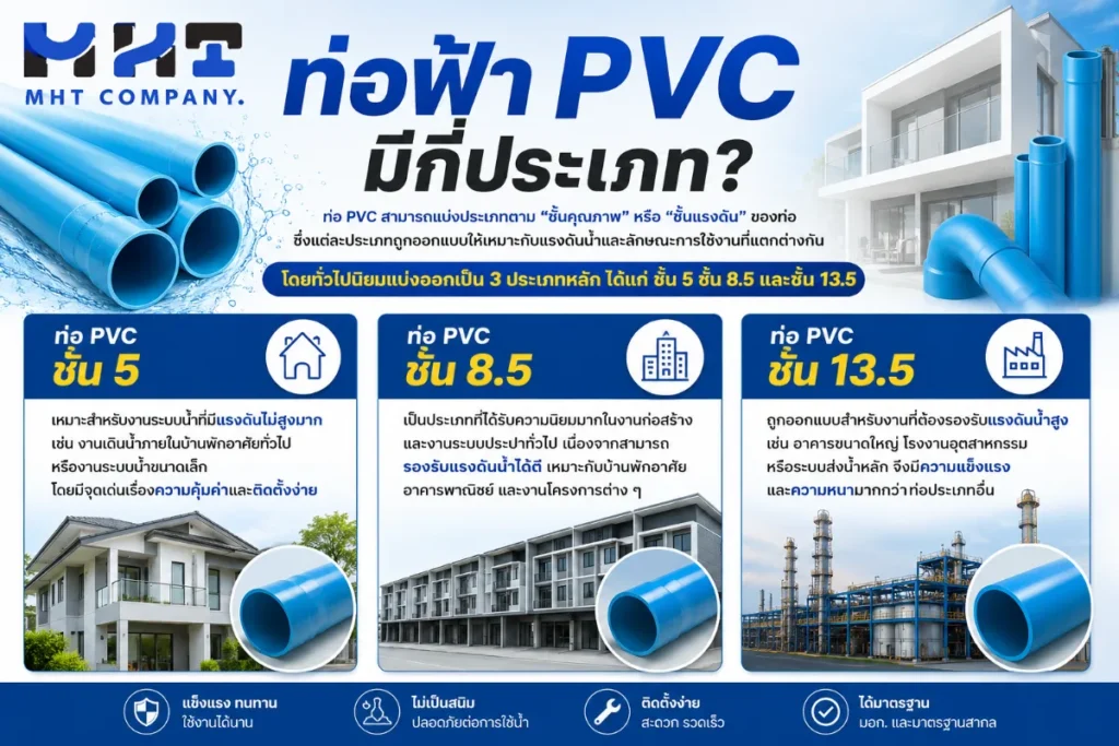 ท่อฟ้า PVC มีกี่ประเภท