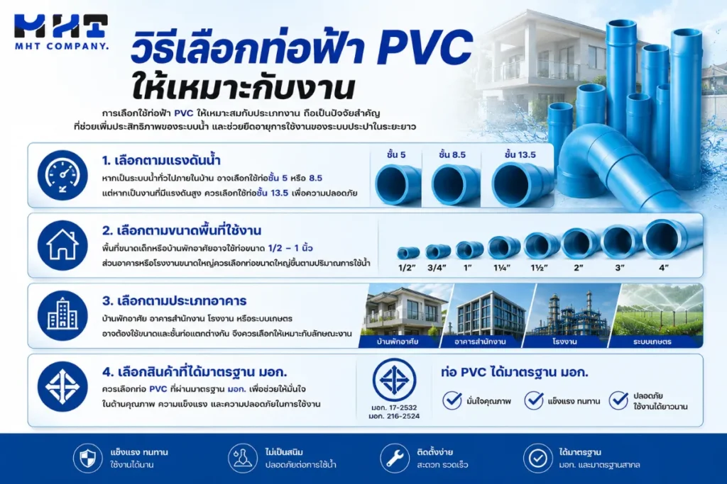 วิธีเลือกท่อฟ้า PVC